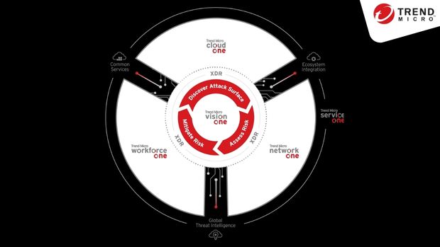 Trend Micro officially intros unified security platform