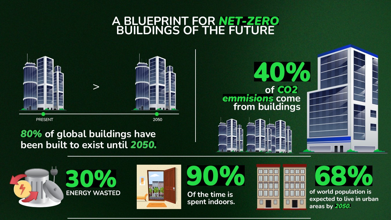Here’s what Schneider Electric has in store for the future