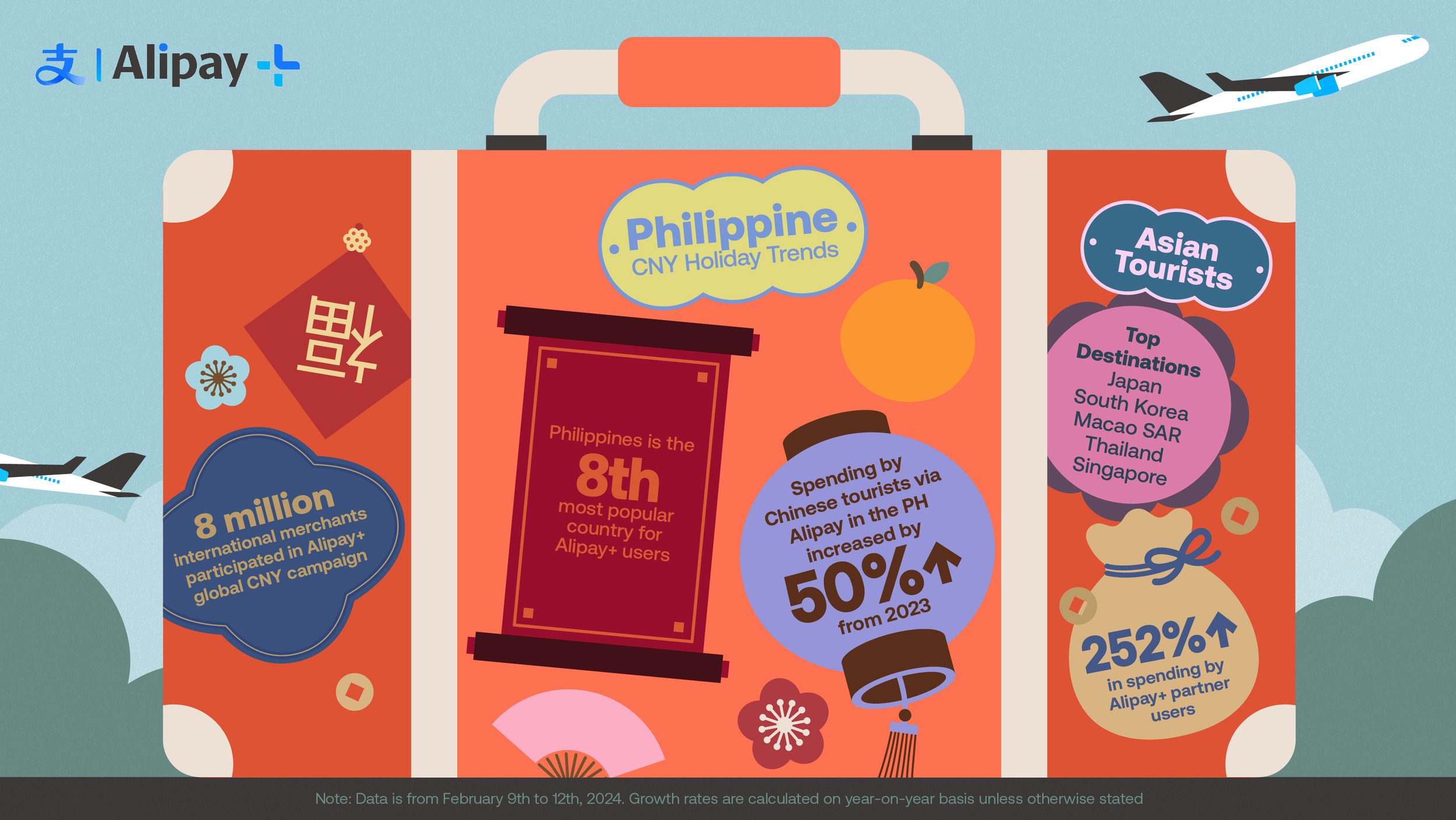 Boost in Tourism Spending: Ant Group’s Alipay+ Fuels Cross-Border Travel During Chinese New Year